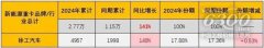 拿下新能源沉卡销